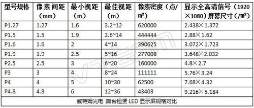 LED -Anzeigebildschirm