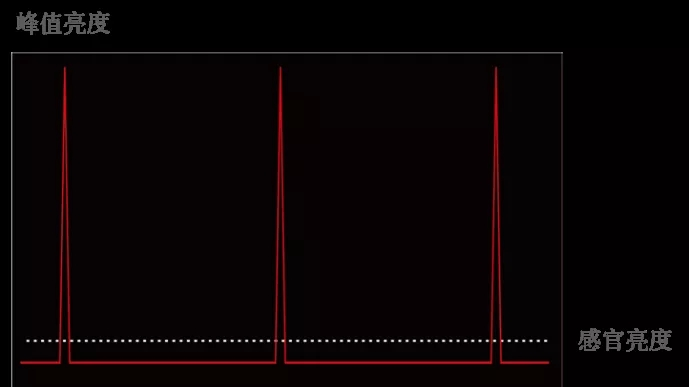Gro&szlig;er LED -Bildschirm